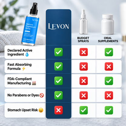 Levon Restore Magnesium Spray
